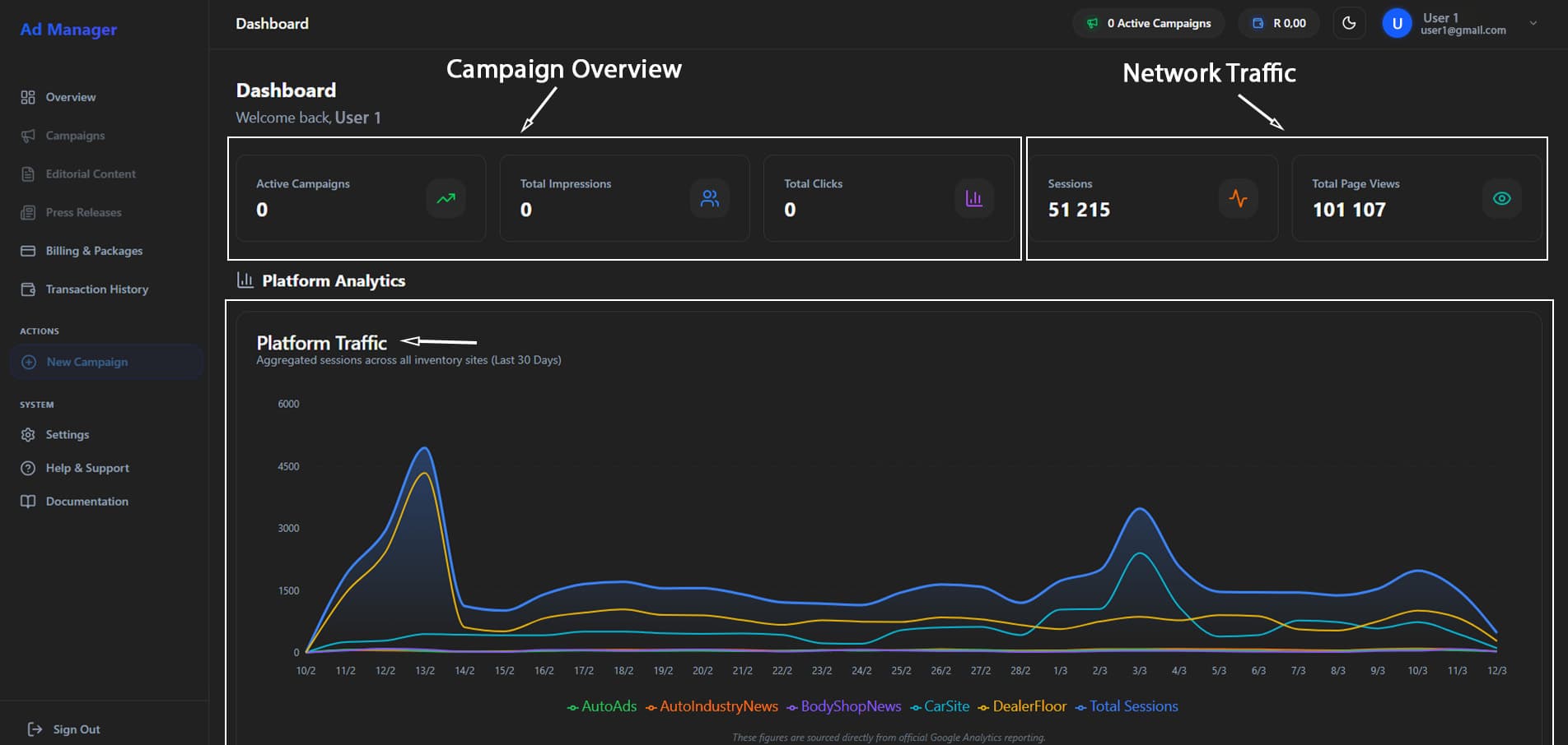 Dashboard Overview